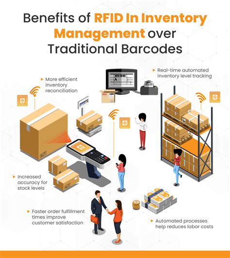 benefits of rfid system in inventory management|rfid in inventory management examples.